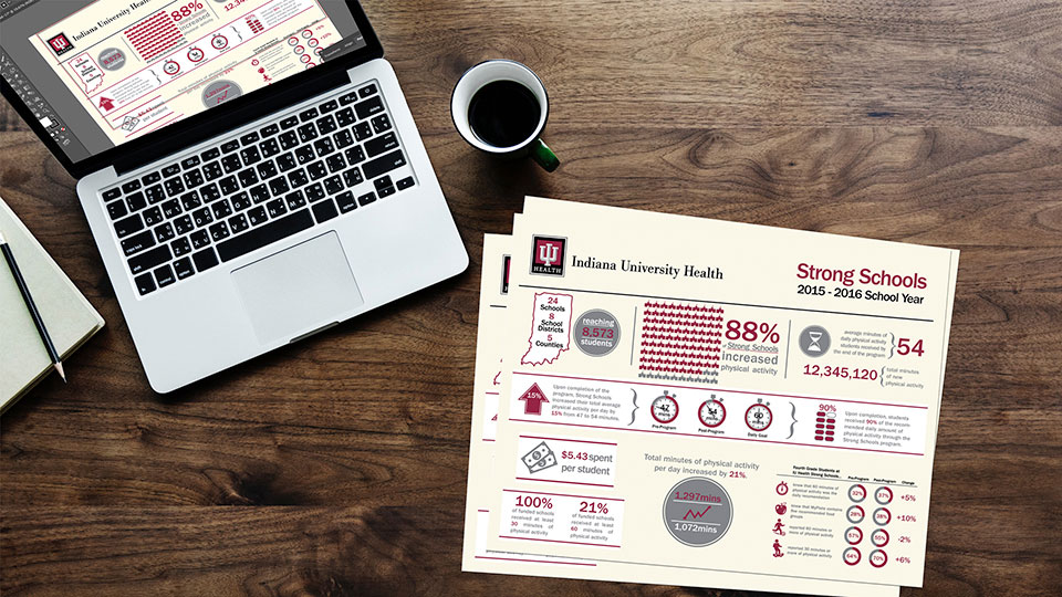 Iu Health Infographic Oso Digital